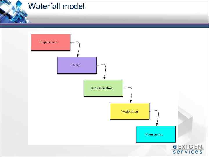 Waterfall model 