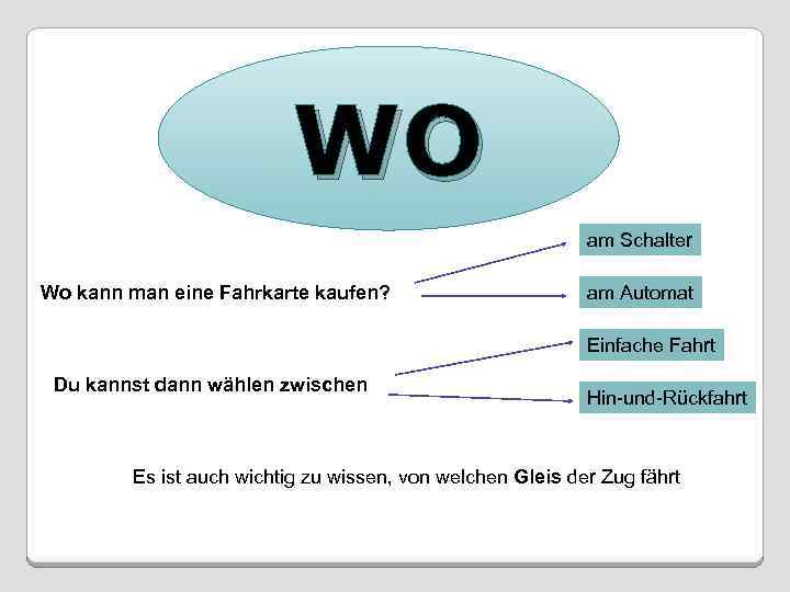 WO am Schalter Wo kann man eine Fahrkarte kaufen? am Automat Einfache Fahrt Du