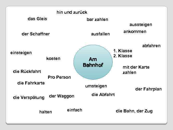 hin und zurück das Gleis bar zahlen aussteigen der Schaffner ankommen ausfallen abfahren einsteigen