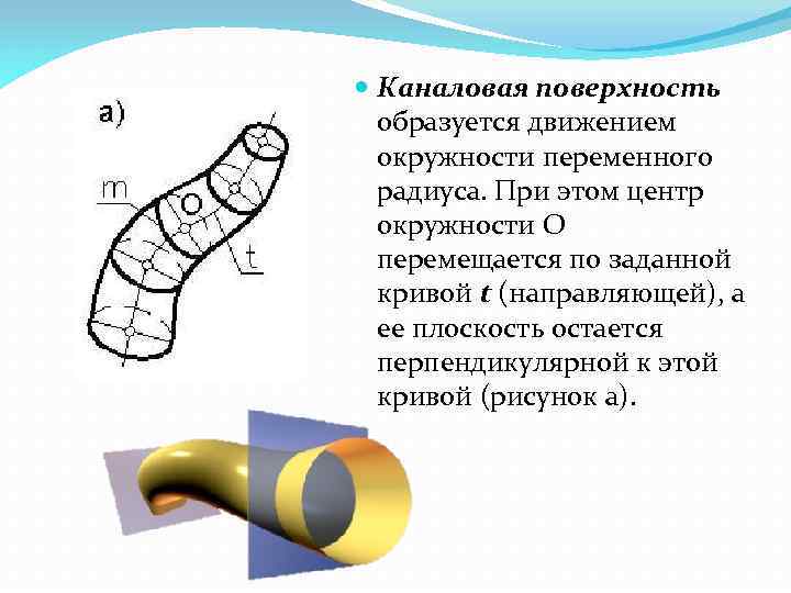 Круговая поверхность