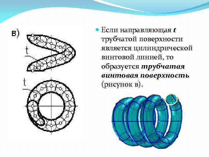  Если направляющая t трубчатой поверхности является цилиндрической винтовой линией, то образуется трубчатая винтовая