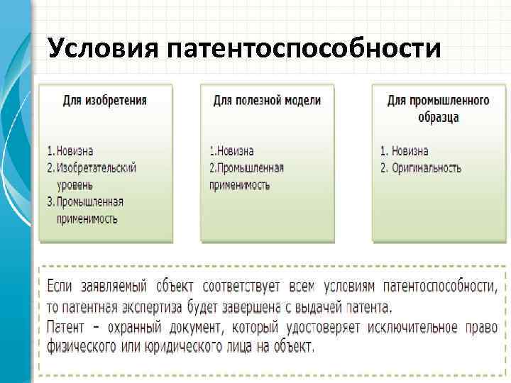 Условия патентоспособности полезной модели промышленного образца