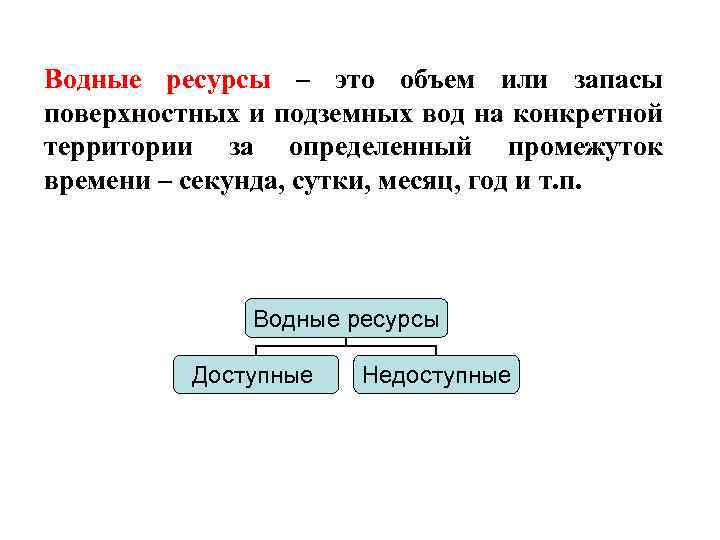 Водные ресурсы – это объем или запасы поверхностных и подземных вод на конкретной территории