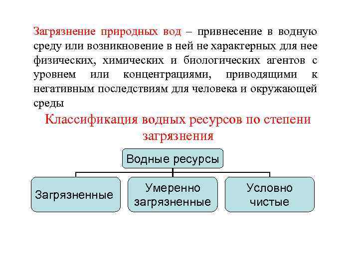 Загрязнение природных вод – привнесение в водную среду или возникновение в ней не характерных