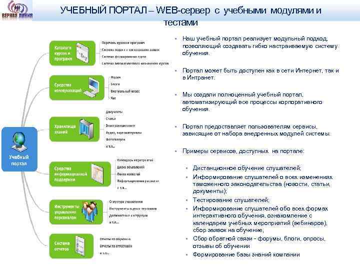  УЧЕБНЫЙ ПОРТАЛ – WEB-сервер с учебными модулями и тестами • Наш учебный портал