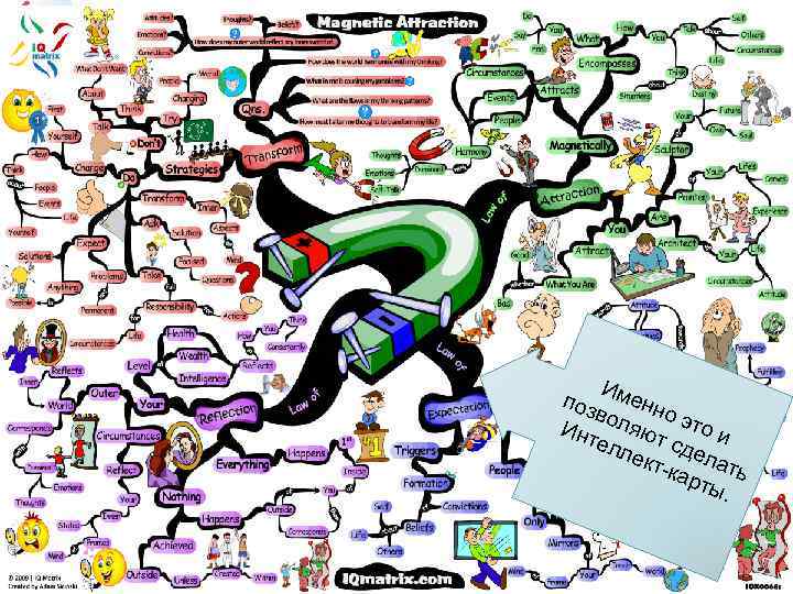 Интеллект-карты — это инструмент, позволяющий: • эффективно структурировать и обрабатывать информацию; • мыслить, используя