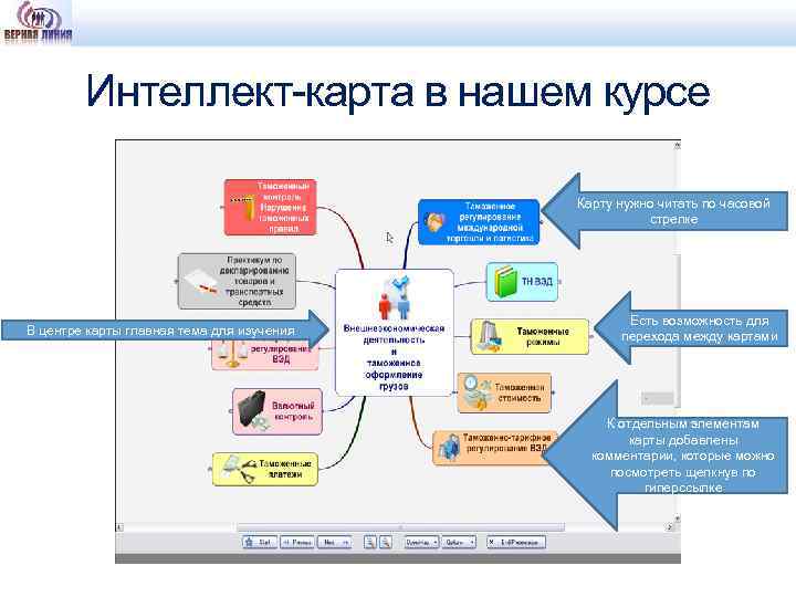 Трудовое право интеллект карта