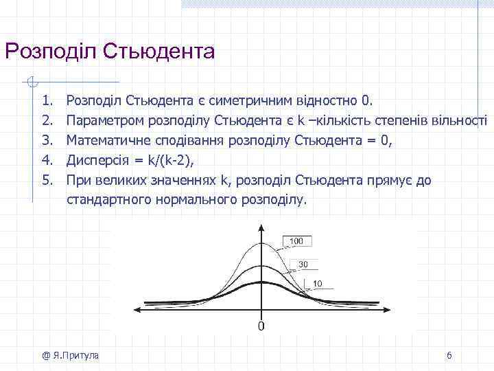 Розподіл Стьюдента 1. 2. 3. 4. 5. Розподіл Стьюдента є симетричним відностно 0. Параметром