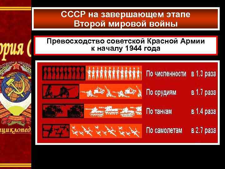 СССР на завершающем этапе Второй мировой войны Превосходство советской Красной Армии к началу 1944