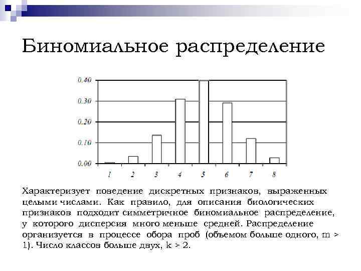 Для изображения дискретных рядов распределения