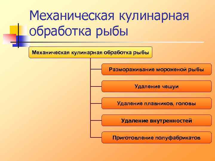 Механическая кулинарная обработка рыбы картинки