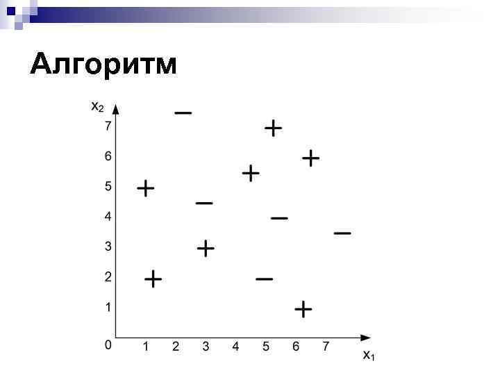 Алгоритм 