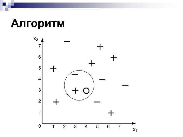 Ближний сосед. Задача классификации. Метод ближайших соседей. Метод к ближайших соседей пример задачи. Опишите алгоритм метода k-ближайших соседей. Пример классификации k-ближайших соседей..