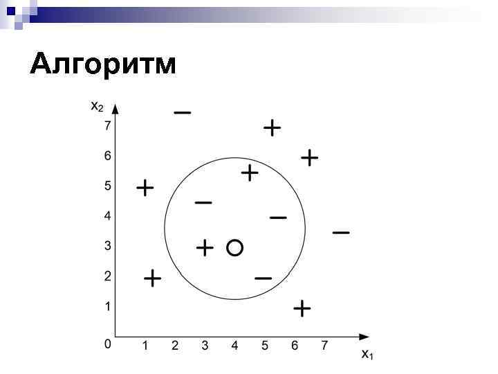 Алгоритм 