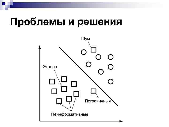Проблемы и решения 