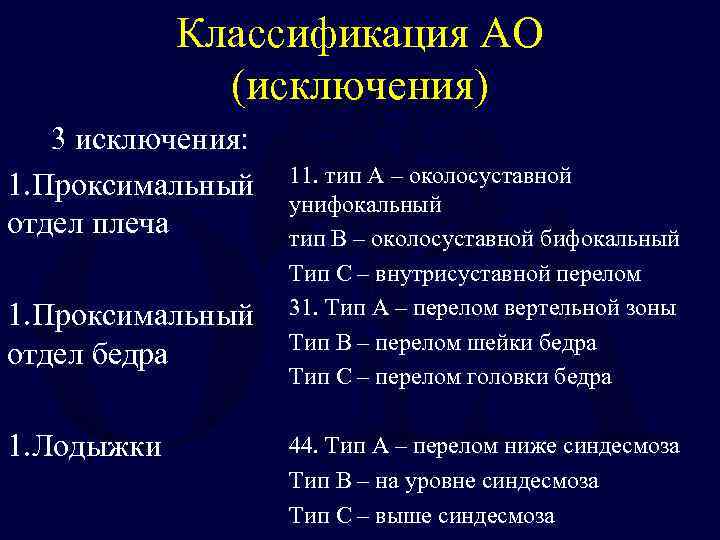 Классификация АО (исключения) 3 исключения: 1. Проксимальный отдел плеча 1. Проксимальный отдел бедра 1.