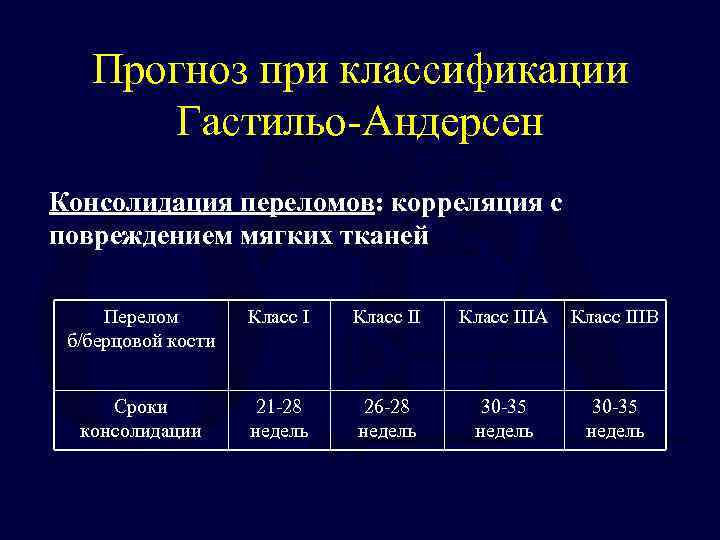 Что значит консолидация перелома