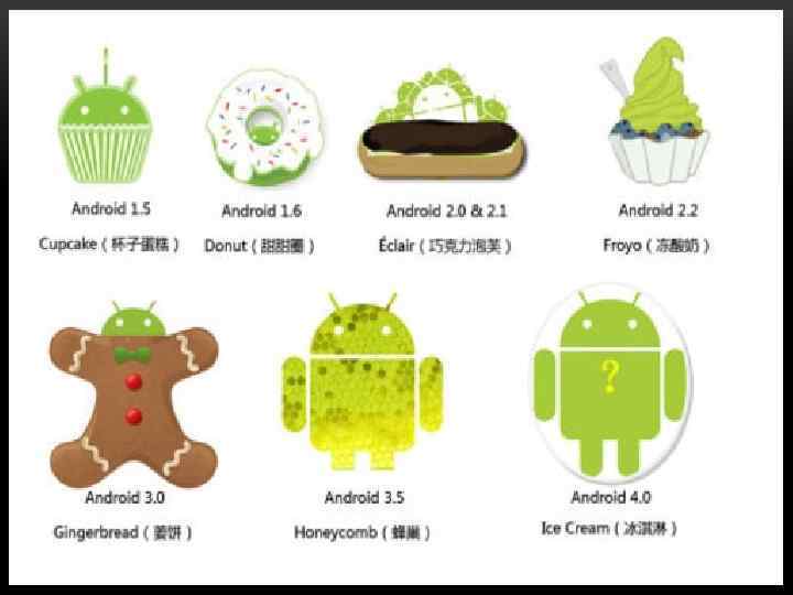 Android версии 6.0. Android Gingerbread. Android Froyo. Android Ice Cream Sandwich. История развития ОС Android.