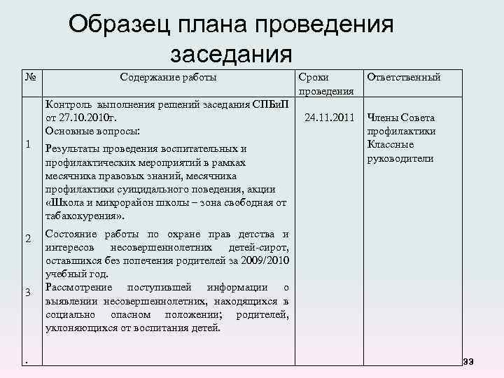 План проведения совещания в организации пример