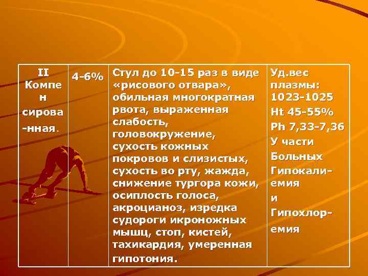 II 4 -6% Стул до 10 -15 раз в виде Компе «рисового отвара» ,