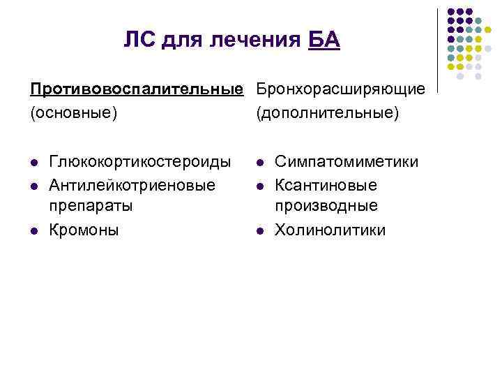 ЛС для лечения БА Противовоспалительные Бронхорасширяющие (основные) (дополнительные) l l l Глюкокортикостероиды Антилейкотриеновые препараты