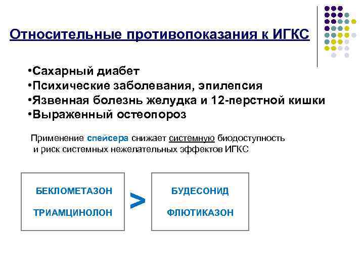 Относительные противопоказания к ИГКС • Сахарный диабет • Психические заболевания, эпилепсия • Язвенная болезнь