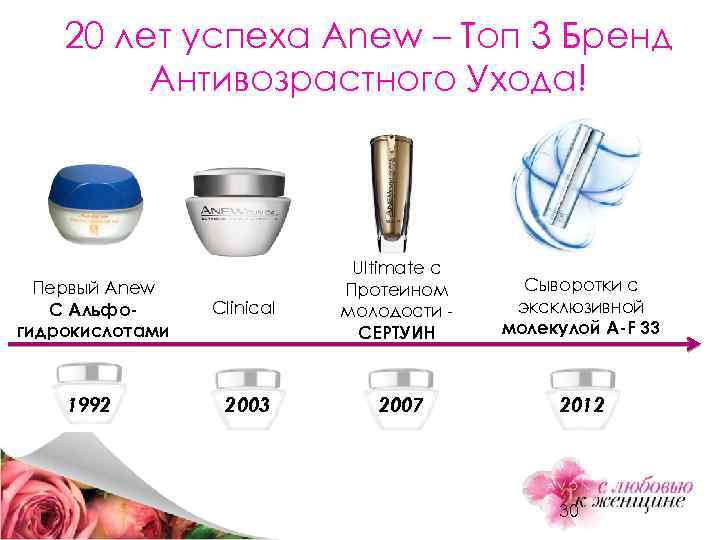 20 лет успеха Anew – Топ 3 Бренд Антивозрастного Ухода! Первый Anew С Альфогидрокислотами