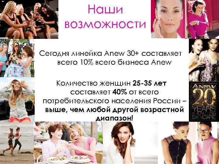 Наши возможности Сегодня линейка Anew 30+ составляет всего 10% всего бизнеса Anew Количество женщин