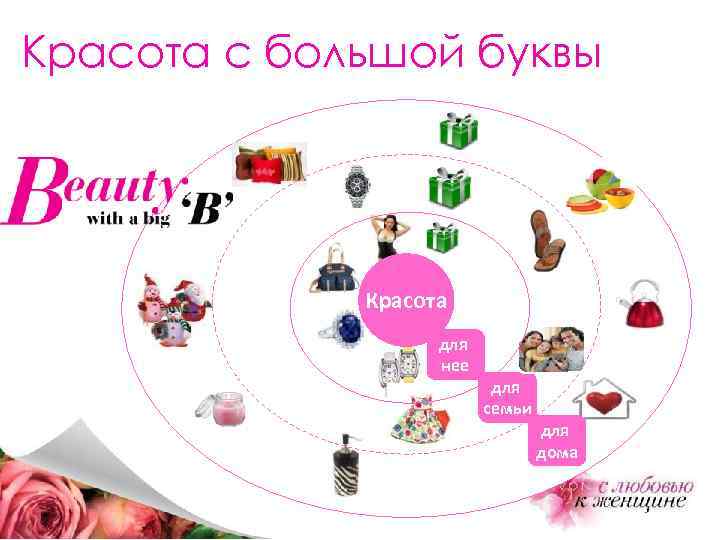 Красота с большой буквы Красота для нее для семьи для дома 