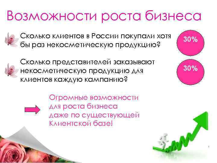 Рост возможностей. Возможности роста бизнеса. Рост бизнеса клиентов в России. Список возможностей для роста. Определение возможностей роста бизнеса.