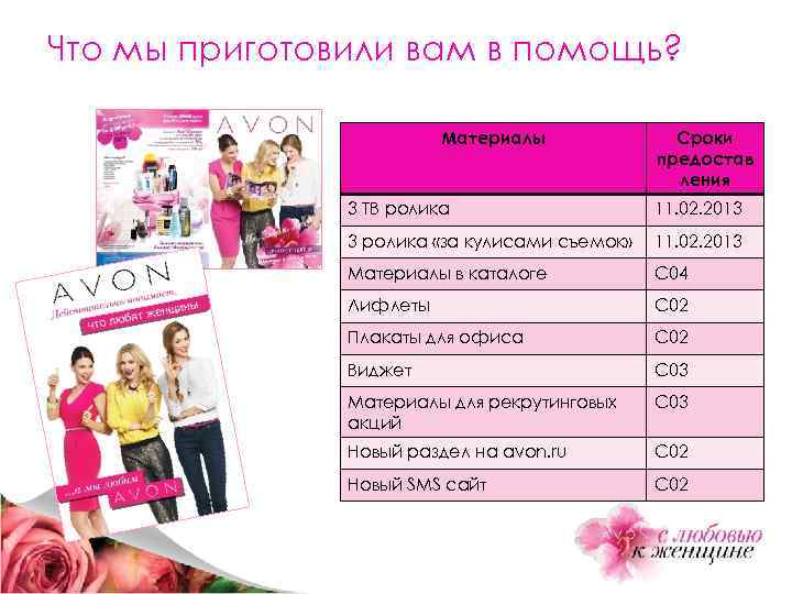 Что мы приготовили вам в помощь? Материалы Сроки предостав ления 3 ТВ ролика 11.
