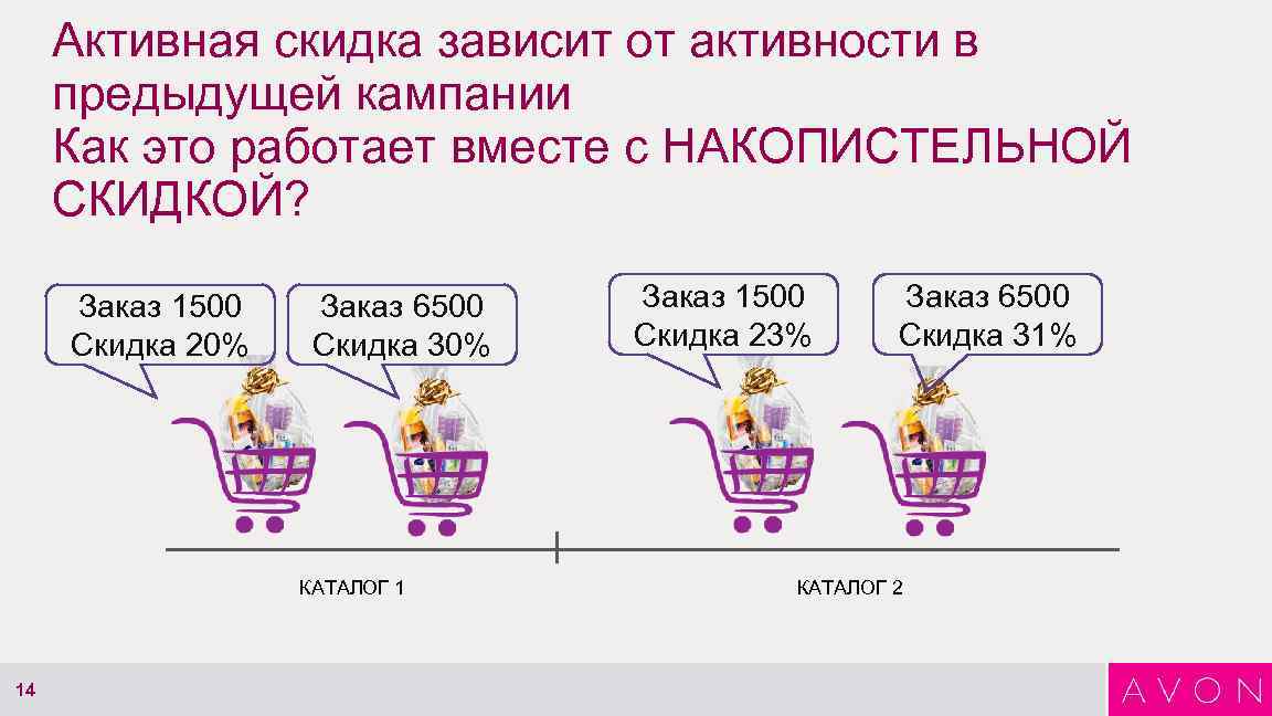 Будет зависеть. Новая система скидок.