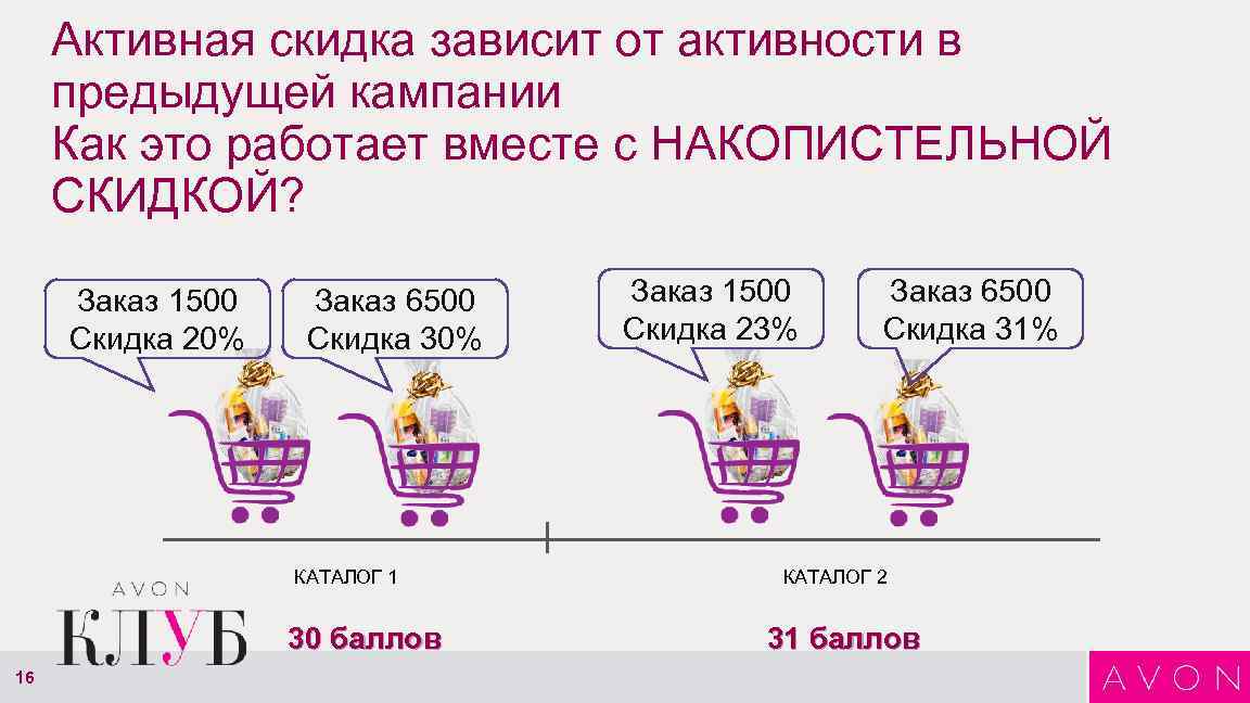 Активная скидка зависит от активности в предыдущей кампании Как это работает вместе с НАКОПИСТЕЛЬНОЙ