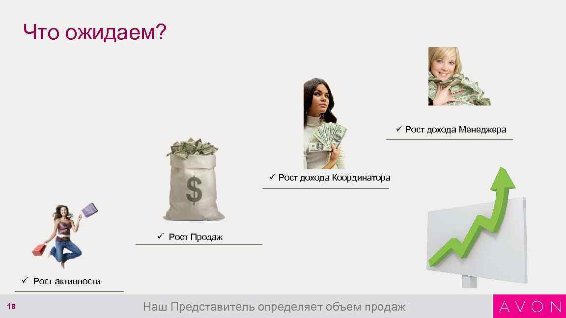 Что ожидаем? ü Рост дохода Менеджера ü Рост дохода Координатора ü Рост Продаж ü