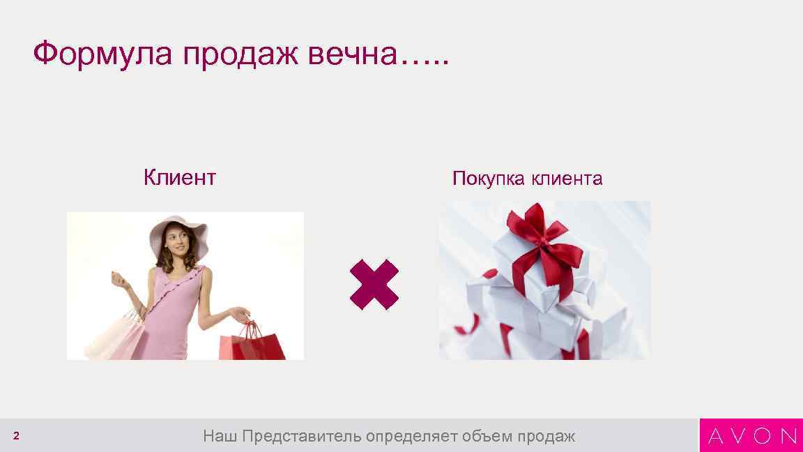 Формула продаж вечна…. . Клиент 2 Покупка клиента Наш Представитель определяет объем продаж 