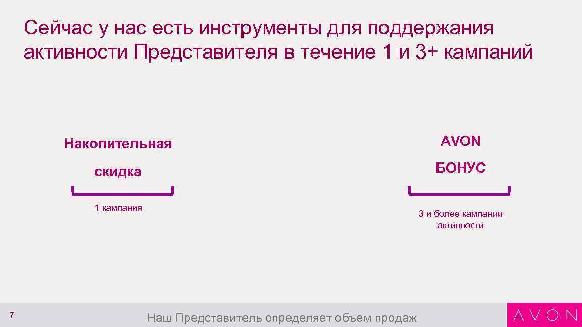 Сейчас у нас есть инструменты для поддержания активности Представителя в течение 1 и 3+