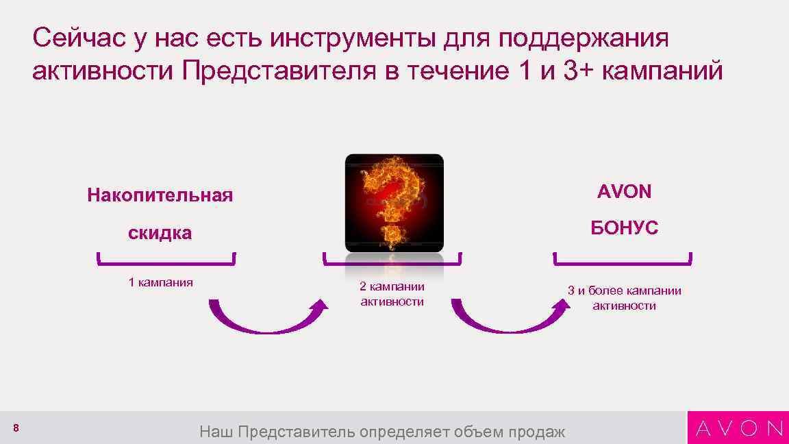 Сейчас у нас есть инструменты для поддержания активности Представителя в течение 1 и 3+