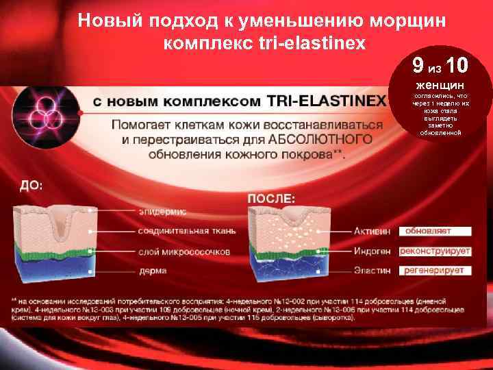 Новый подход к уменьшению морщин комплекс tri-elastinex 9 из 10 женщин согласились, что через