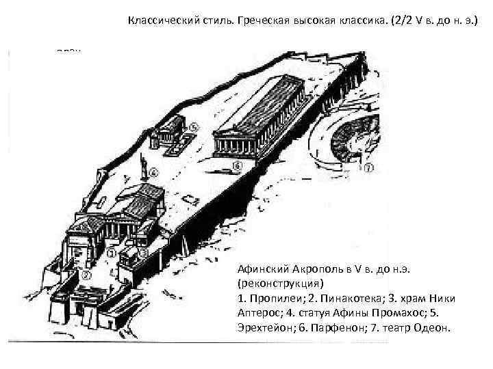 Классический стиль. Греческая высокая классика. (2/2 V в. до н. э. ) план Афинский