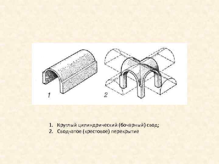 Что такое свод. Цилиндрический свод древний Рим. Цилиндрический свод крестовой схема. Бочарный свод в архитектуре. Своды коробовые крестовые цилиндрические.