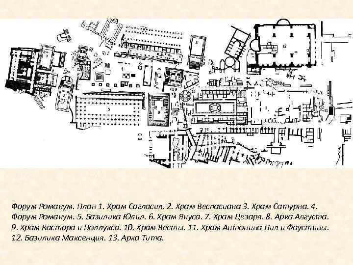 Форум Романум. План 1. Храм Согласия. 2. Храм Веспасиана 3. Храм Сатурна. 4. Форум