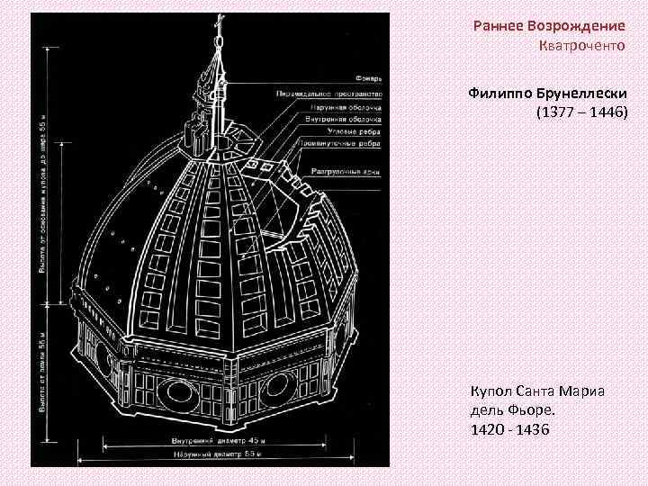 Раннее Возрождение Кватроченто Филиппо Брунеллески (1377 – 1446) Купол Санта Мариа дель Фьоре. 1420