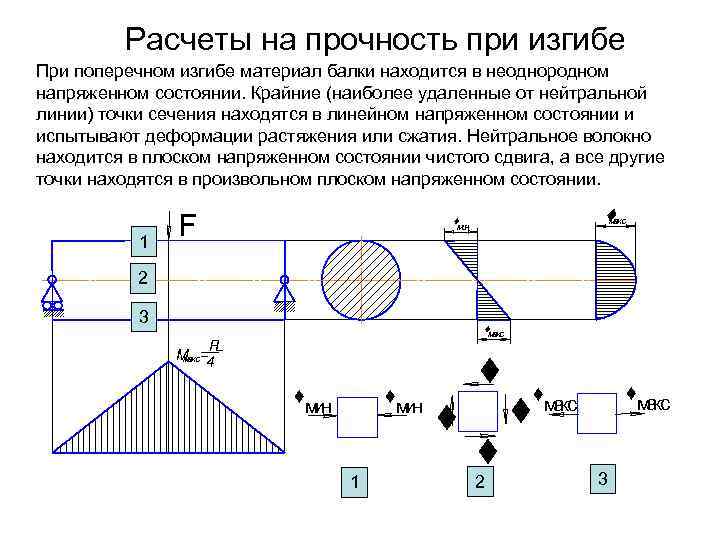 Расчеты на прочность при изгибе При поперечном изгибе материал балки находится в неоднородном напряженном