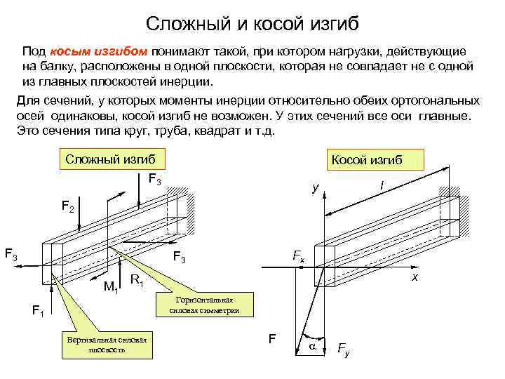 Для бруса показанного на рисунке видом сложного сопротивления является