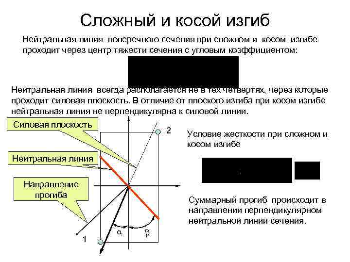Сложный и косой изгиб Нейтральная линия поперечного сечения при сложном и косом изгибе проходит
