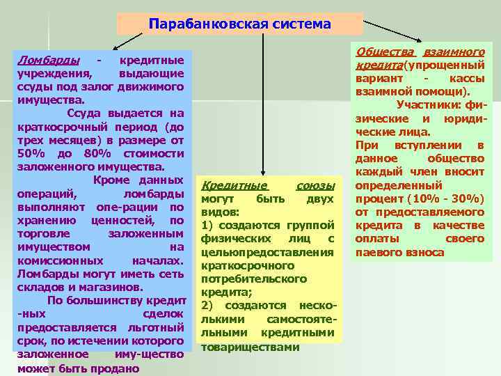 Парабанковская система Ломбарды кредитные учреждения, выдающие ссуды под залог движимого имущества. Ссуда выдается на