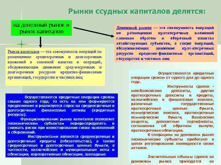 Рынки ссудных капиталов делятся: на денежный рынок и рынок капиталов Рынок капиталов — это