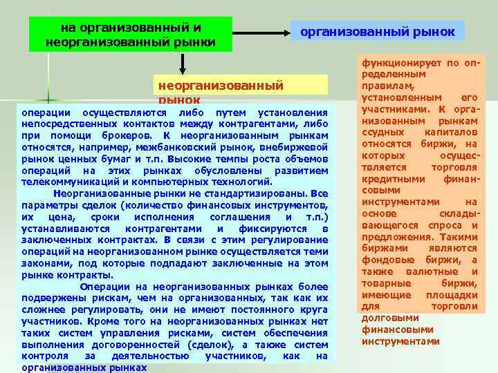 Организованный рынок. Организованные и неорганизованные рынки. Организованный и неорганизованный рынок ценных бумаг. Неорганизованный финансовый рынок. Организованный и неорганизованный рынок ценных бумаг кратко.