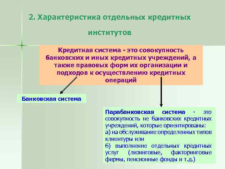 Кредитный рынок правовое регулирование