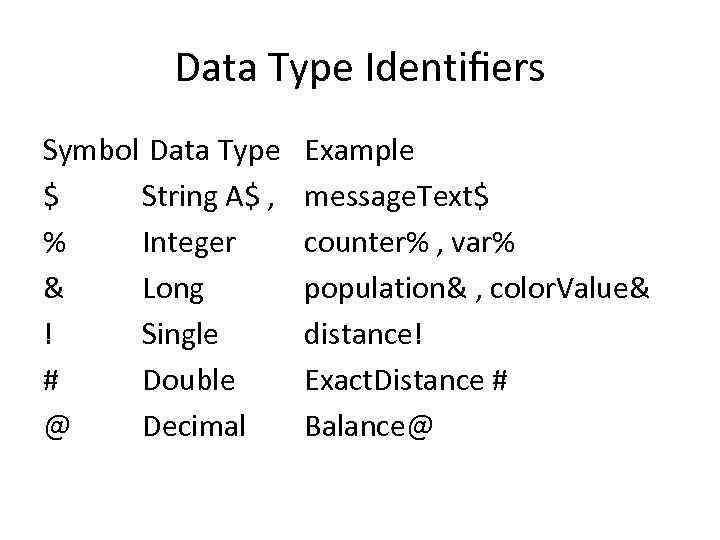 Data Type Identiﬁers Symbol Data Type $ String A$ , % Integer & Long